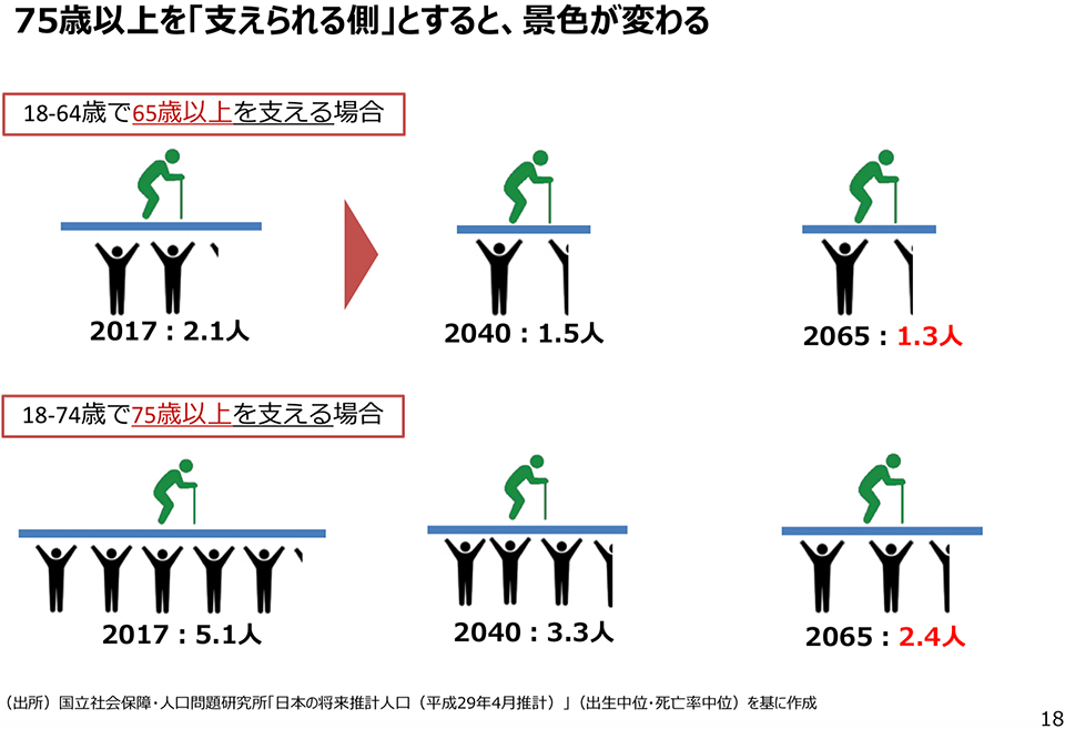 75才以上で景色が変わる